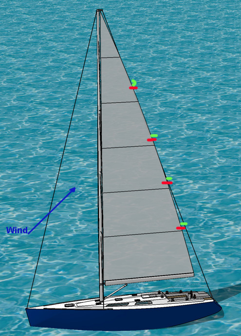Tell tales on the sail Tell tales on the sail